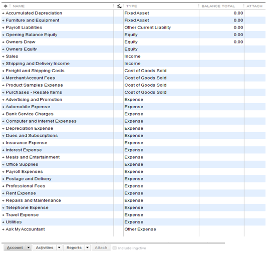 Cost Of Goods Sold Chart Of Accounts